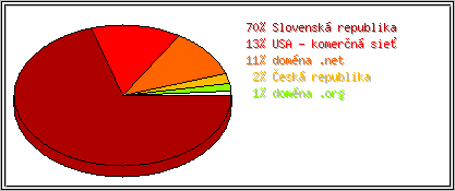 Krajina