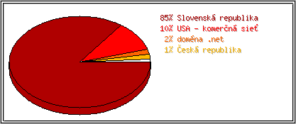 Krajina