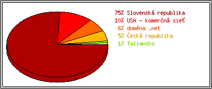 Krajina