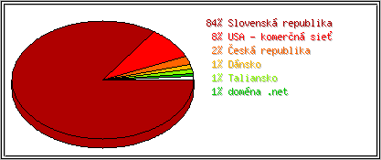 Krajina