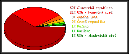 Krajina