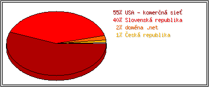 Krajina