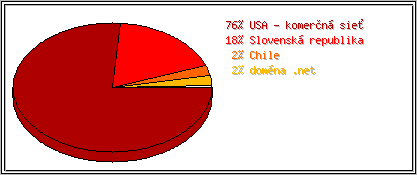 Krajina