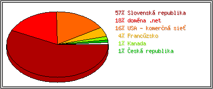 Krajina