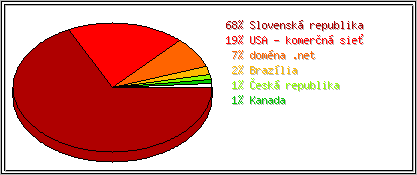 Krajina