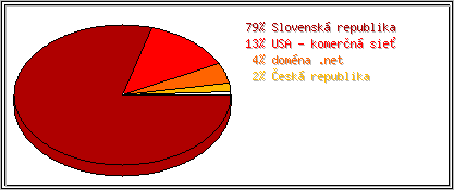 Krajina