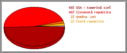 Krajina