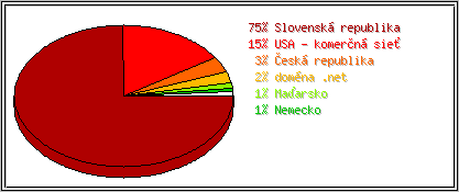 Krajina