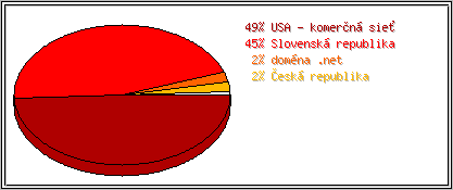 Krajina