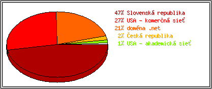 Krajina