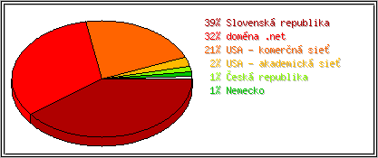 Krajina