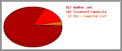 Krajina