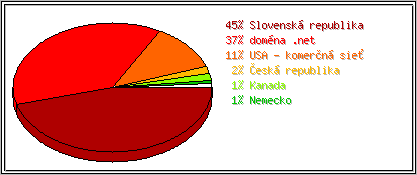 Krajina