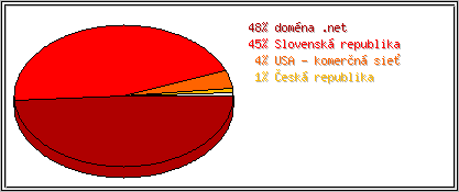 Krajina