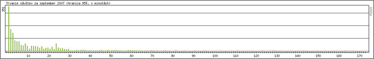 tatistika po hodinch