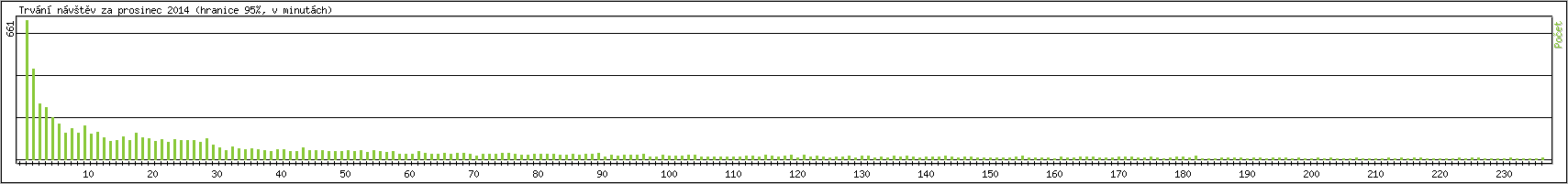 Statistika po hodinch