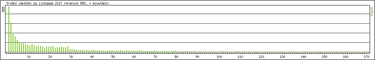 Statistika po hodinch