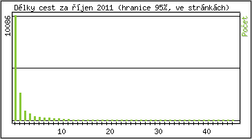 Statistika po hodinch