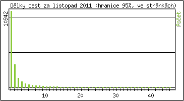 Statistika po hodinch